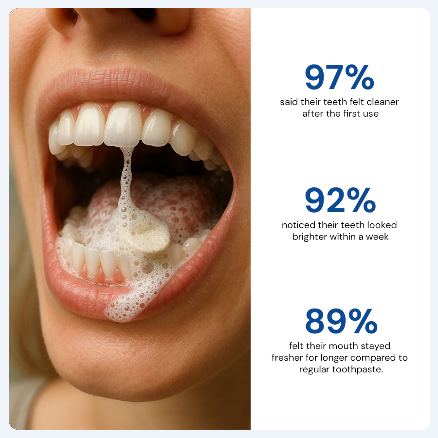 shinywhites® NOBS all-in-one tooth boost tablets